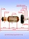 Ротор к Bosch GWS 850 C