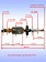 Ротор к Bosch Dremel 200